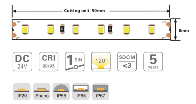2216 Flexible LED Strip High CRI >90 8mm 120LEDs 24V Flexible Tape Light