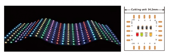 RGB LED Strip 24V Led Background Lighting 240mm RGBW Flexible LED Panel Strip Light