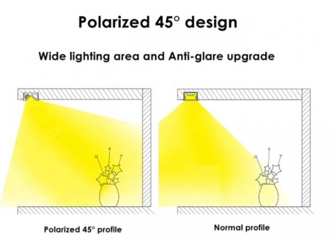 24*09mm LED Aluminium Profile 45 Degree Indoor Aluminium Channel 2