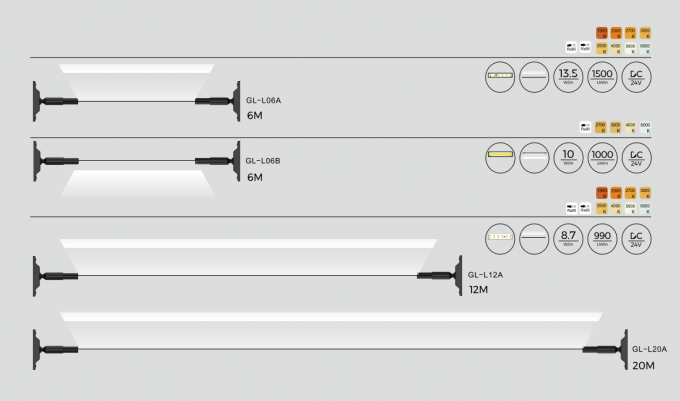 Simple Skyline LED Lights 6m 12m 20m Museum Lighting Led Linear Light