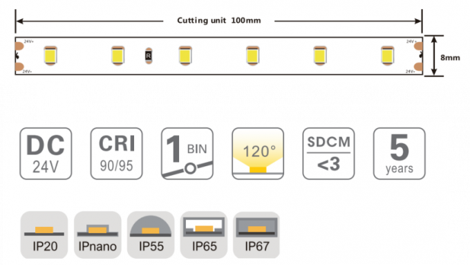 SMD 2835 60 Leds/M 3000K Flexible LED Strip 8mm Width Ra90 Waterproof Led Strip Light