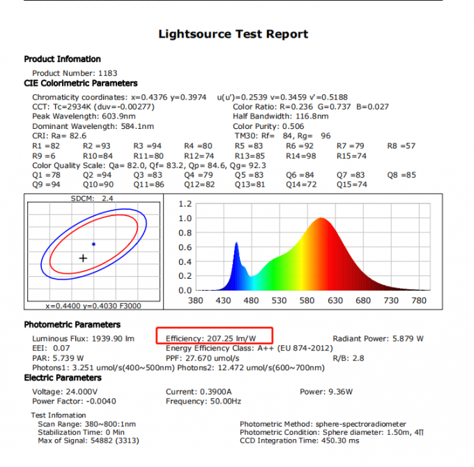 10mm 207lm/W High Efficiency LED Strip 9.6w/M Flexible 24v Led Strip Lights