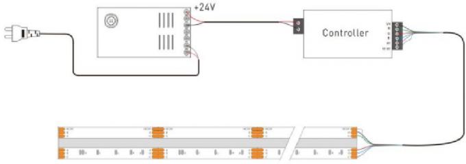 DC24V RGBCCT Flexible COB LED Strip