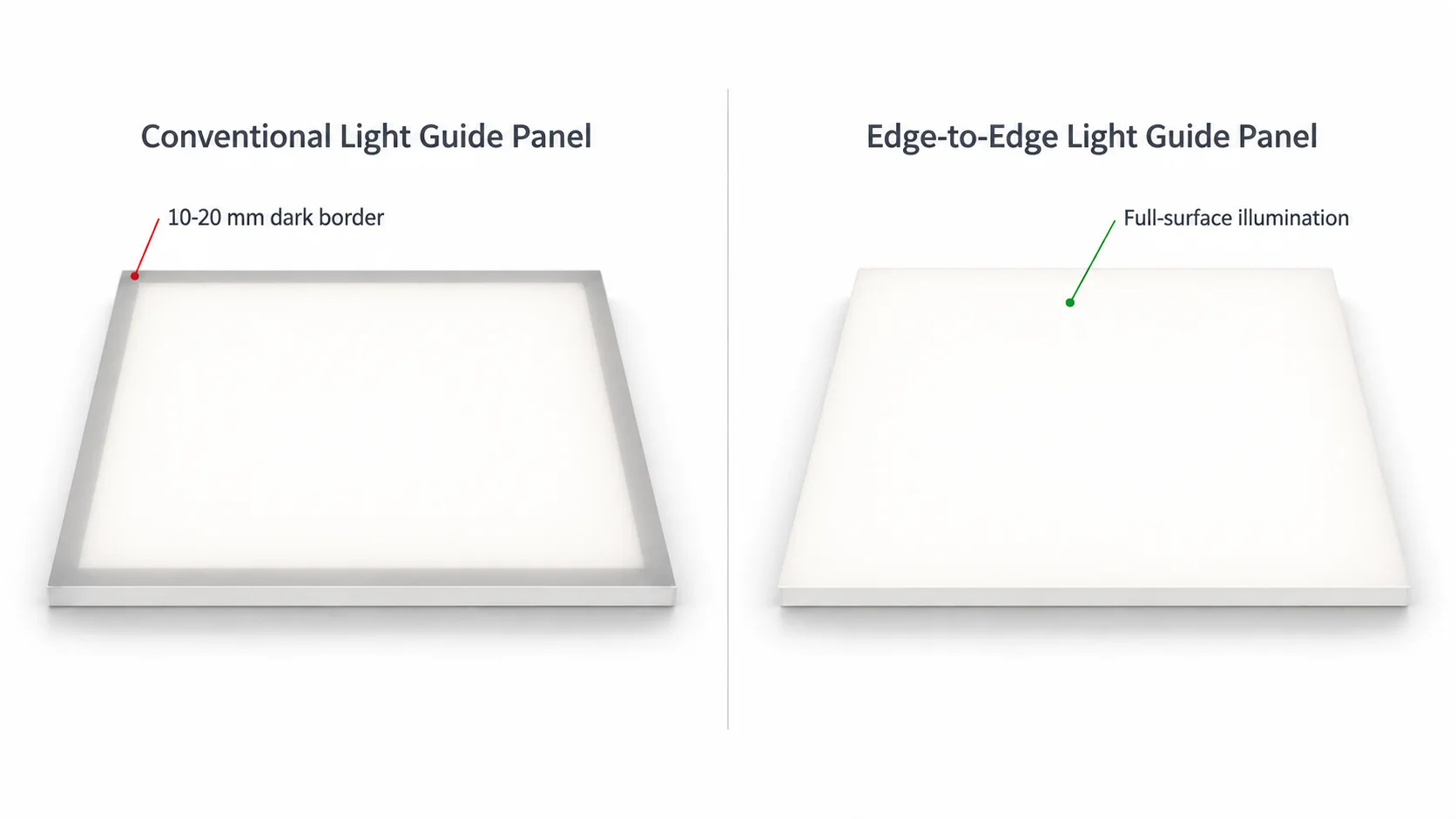 Conventional LED panel dark border compared with edge-to-edge illumination
